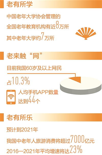 豐富老齡文化產品與服務，提升老年人生活品質