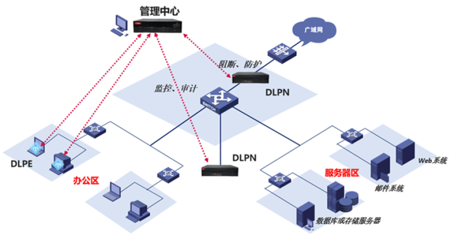 零信任與“一機兩用”融合 構筑安全辦公無障礙新范式技術培訓