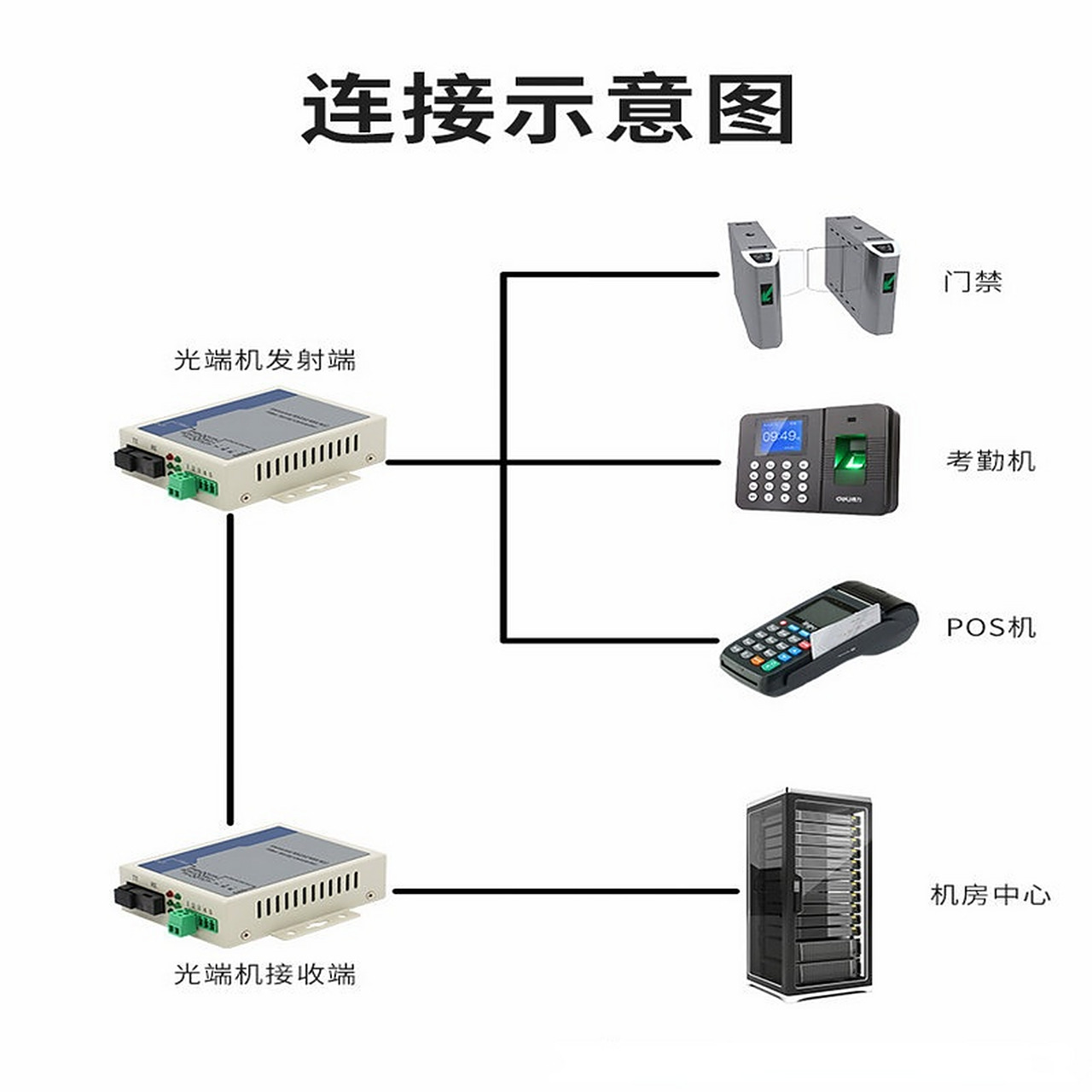 漢源高科1路RS485數據光端機 兩路雙向光纖延長與轉換的可靠解決方案